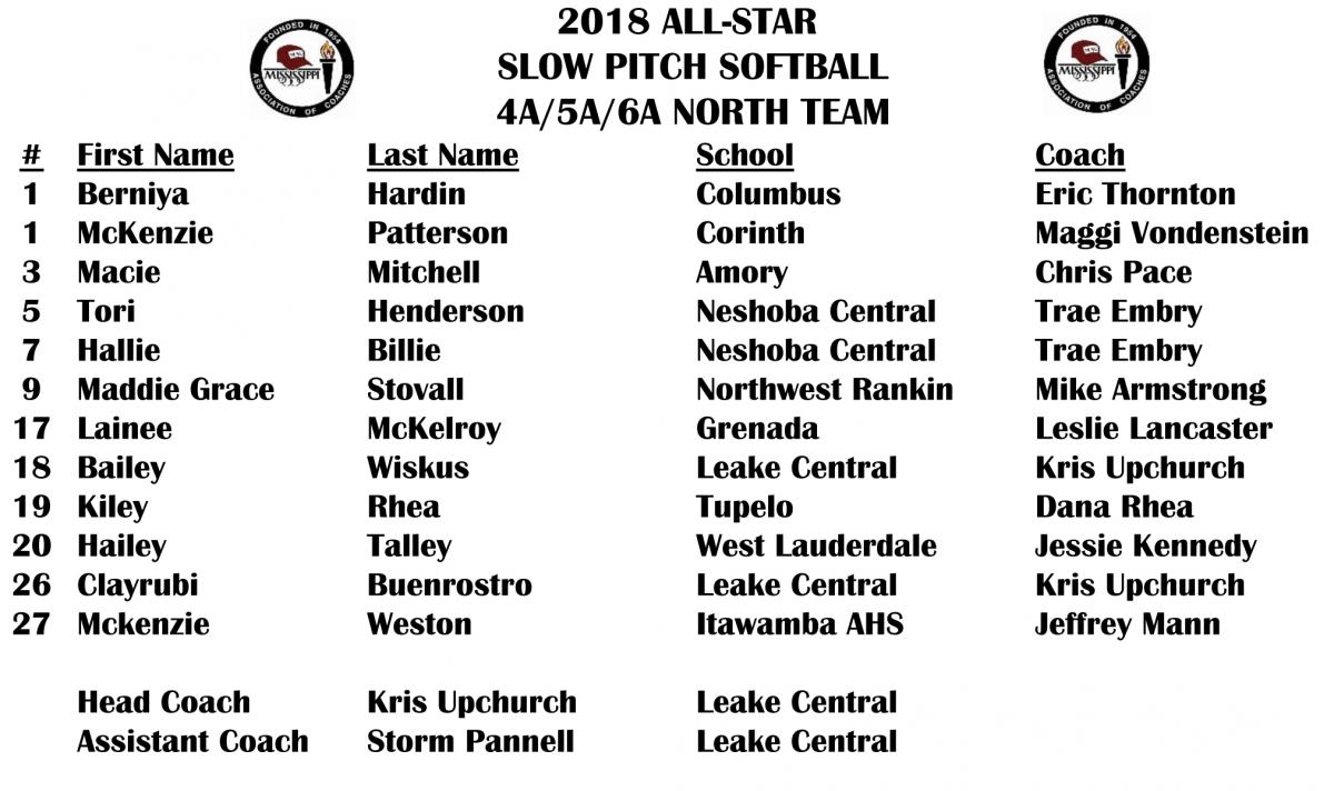 Roster Archives Mississippi Association of Coaches